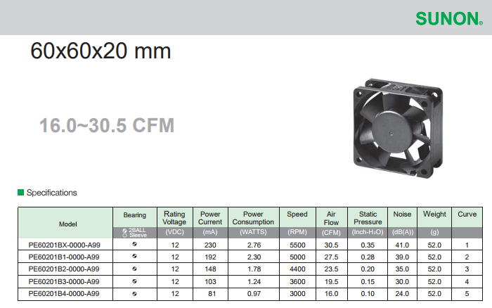 建準 SUNON High Air Flow Fan